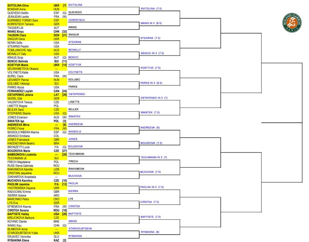 WTA French Open