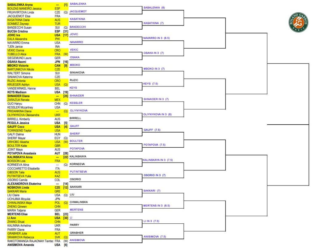 WTA French Open