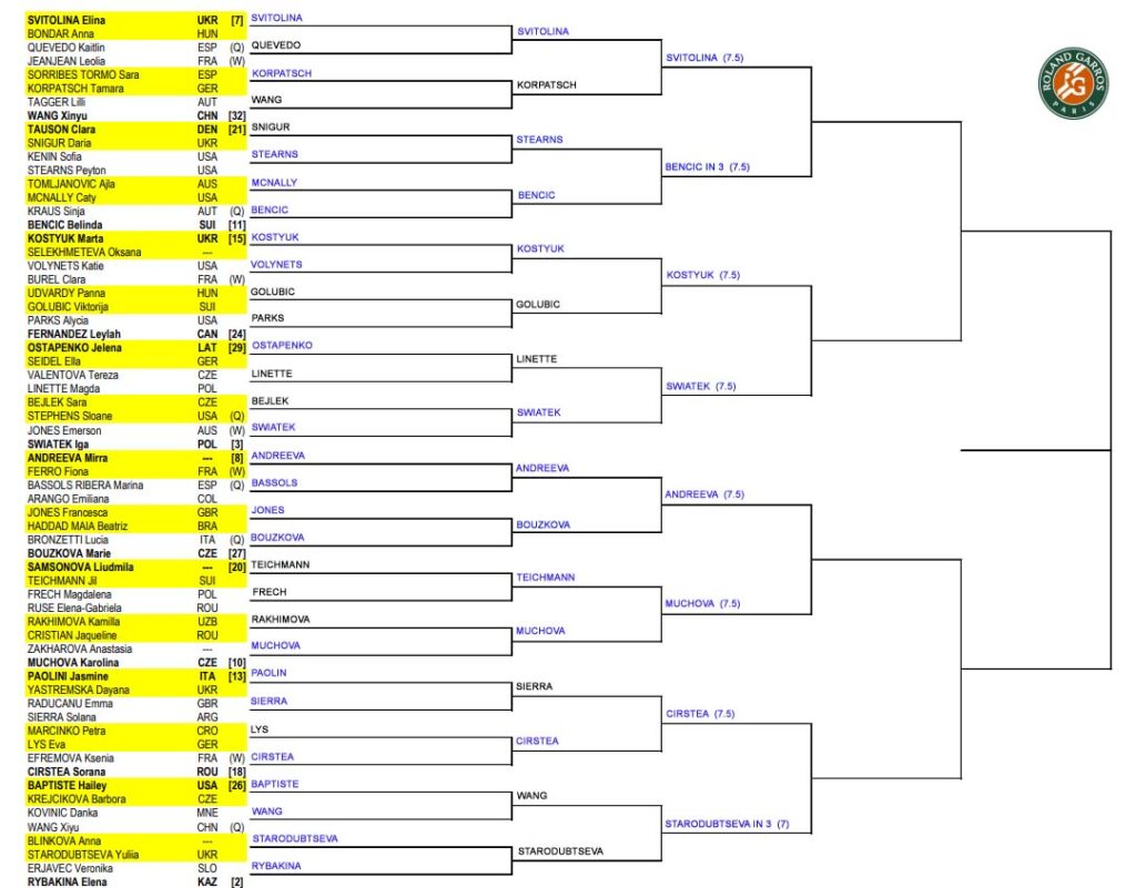 WTA French Open