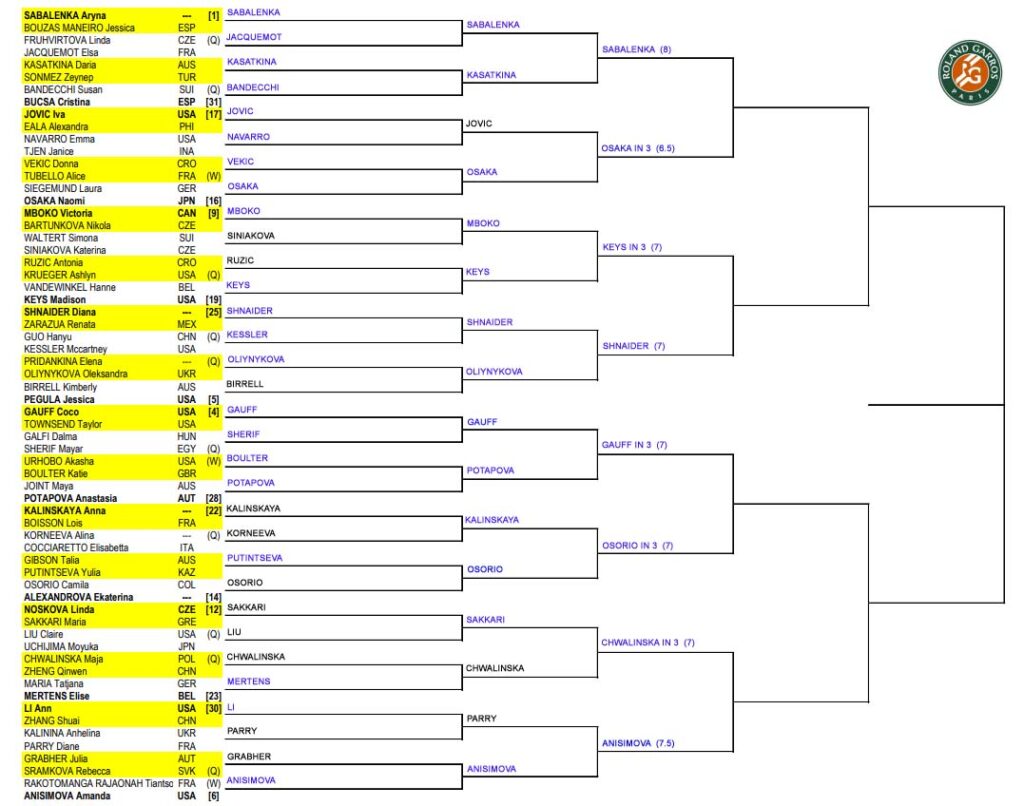 WTA French Open