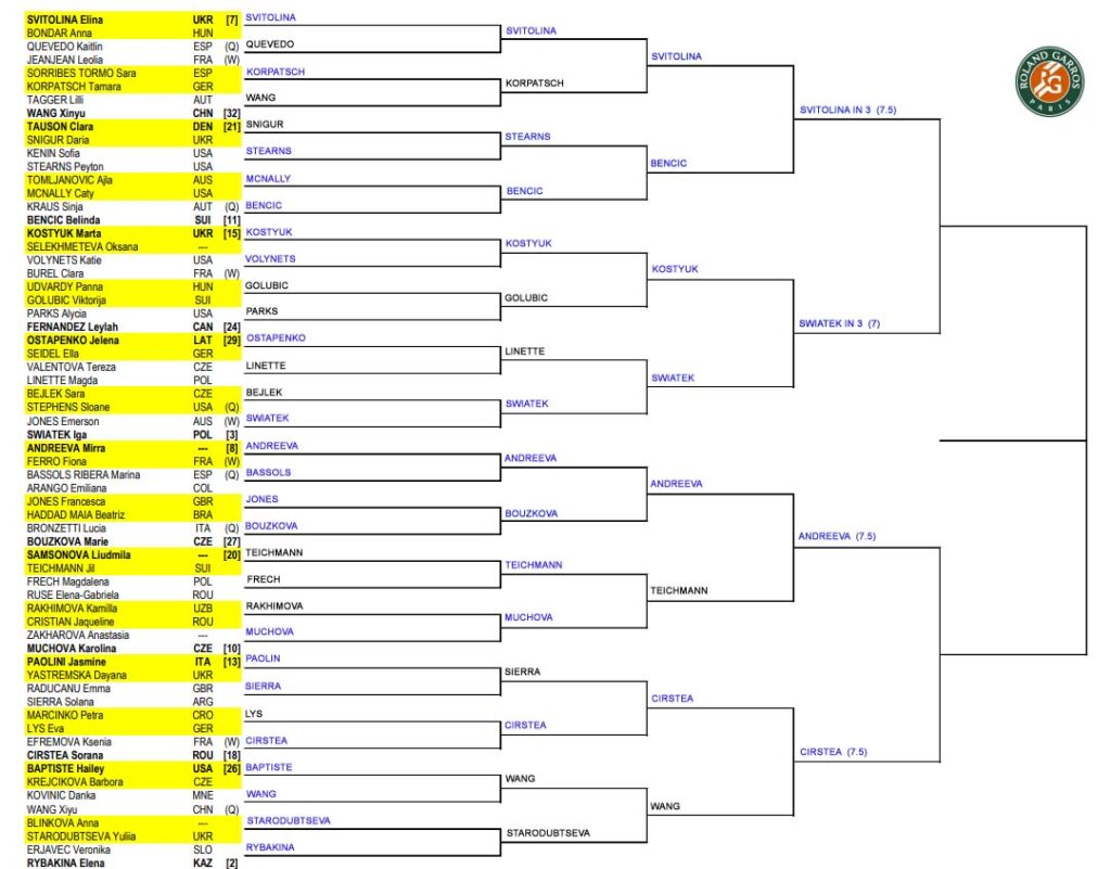 WTA French Open