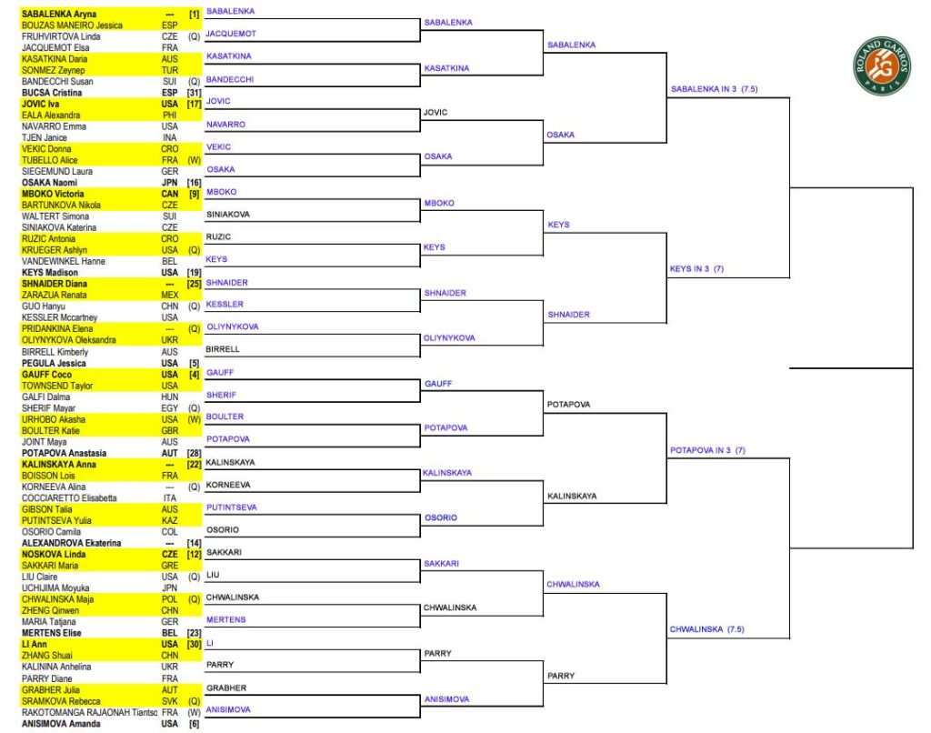 WTA French Open