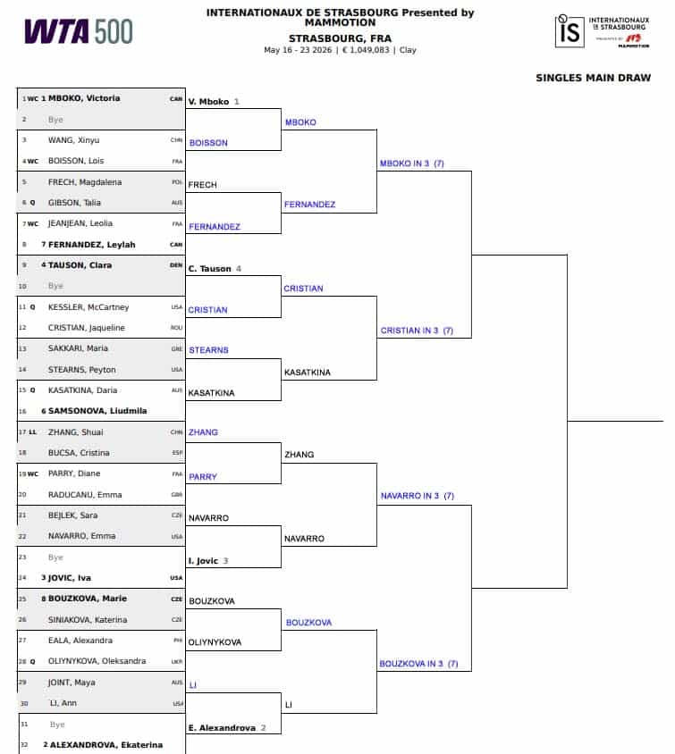 WTA Strasbourg, Quarter Final Predictions 3 WTA Strasbourg