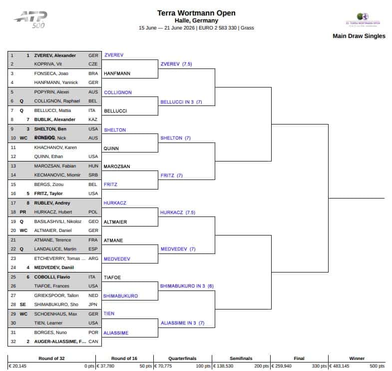 ATP Halle, Second Round Predictions 3 ATP Halle