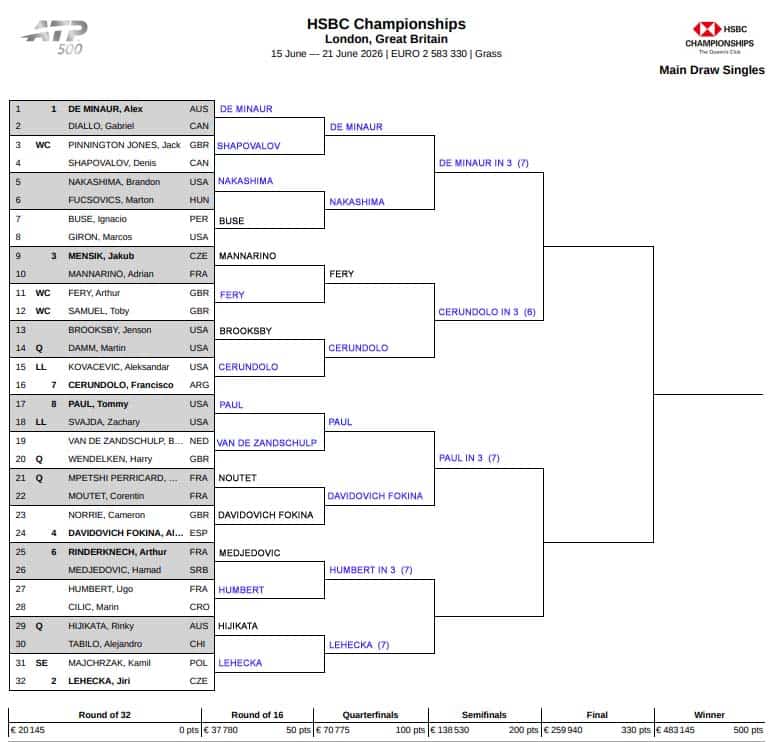 ATP London, Quarter Final Predictions 1 ATP London
