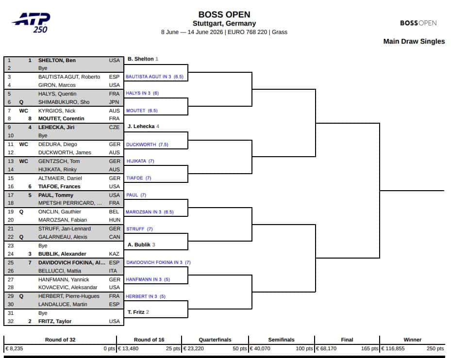 ATP Stuttgart, First Round Predictions 1 ATP Stuttgart