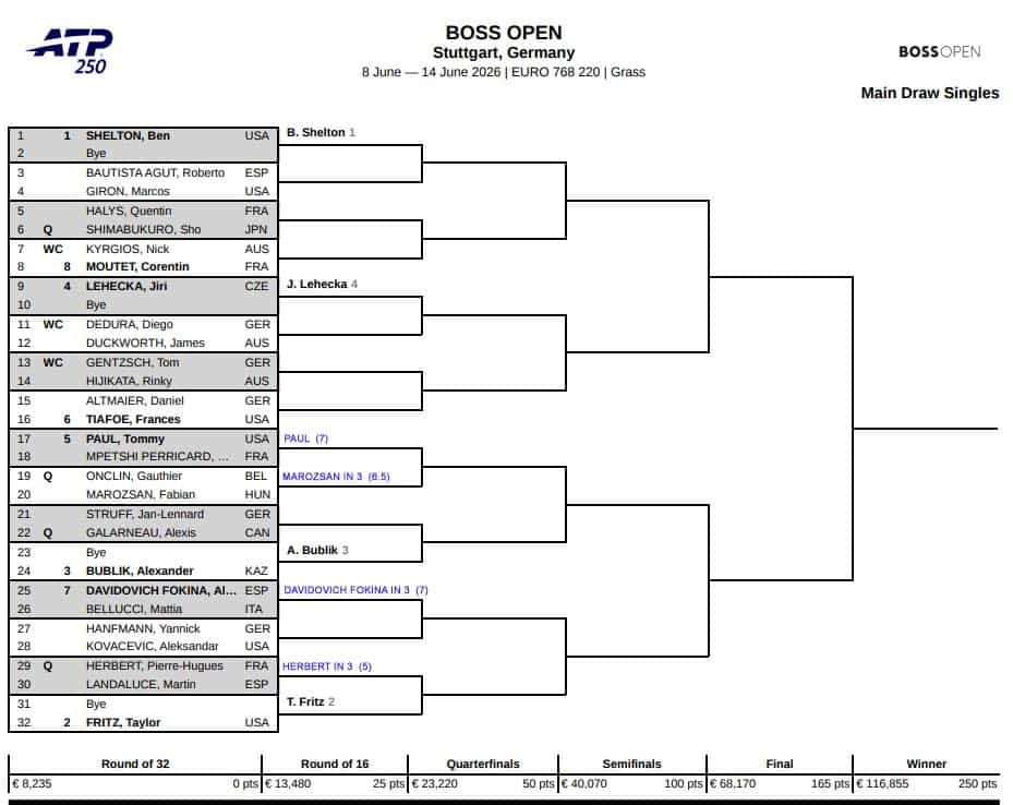ATP Stuttgart, First Round Predictions 3 ATP Stuttgart