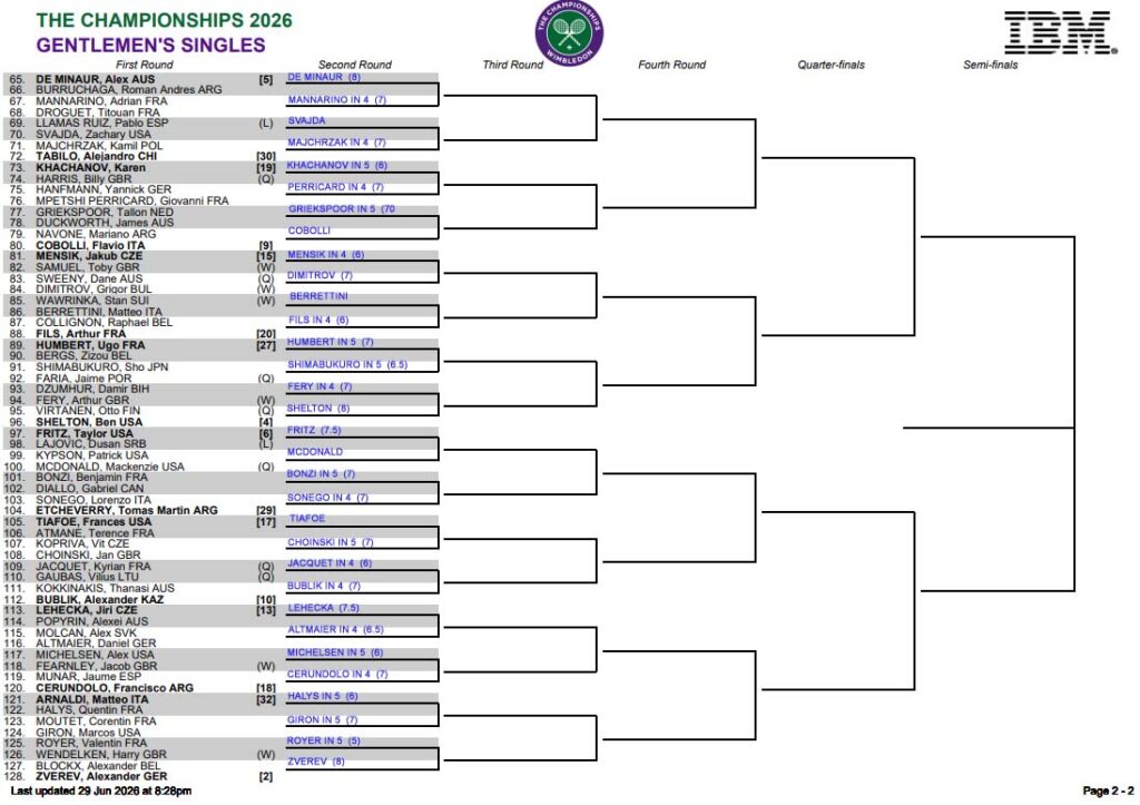 ATP Wimbledon