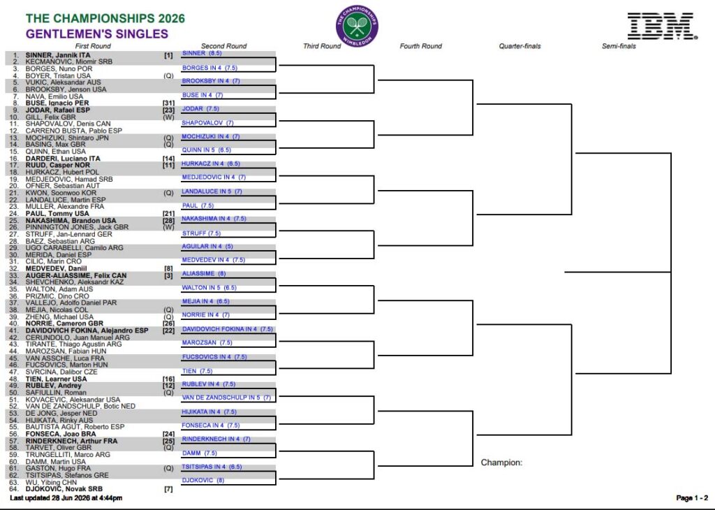 ATP Wimbledon