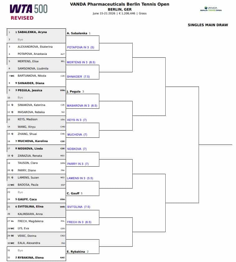 WTA Berlin, First Round Predictions 1 WTA Berlin