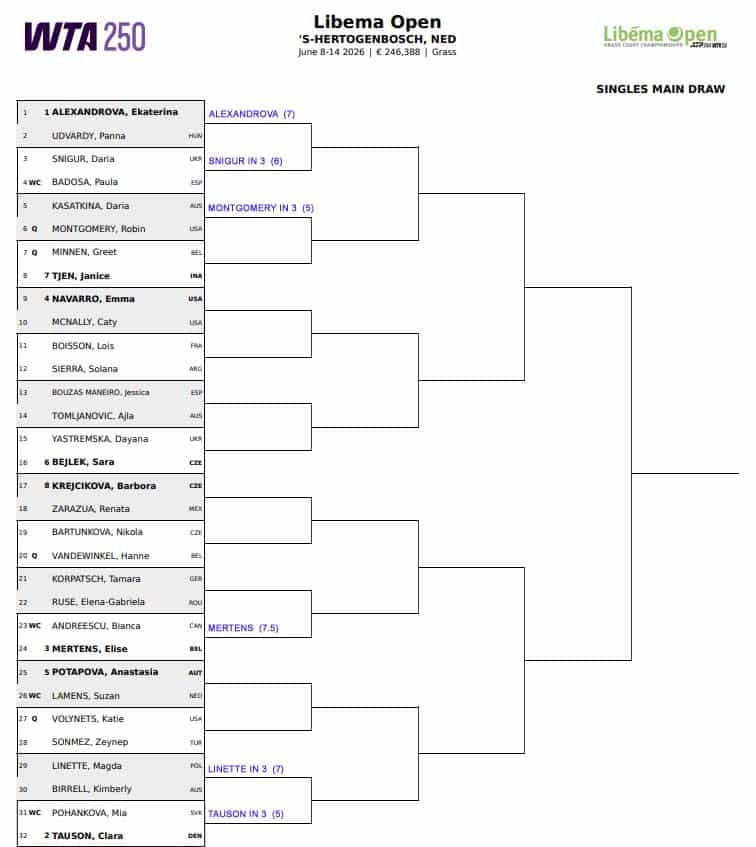 WTA Hertogenbosch, First Round Predictions 3 WTA Hertogenbosch
