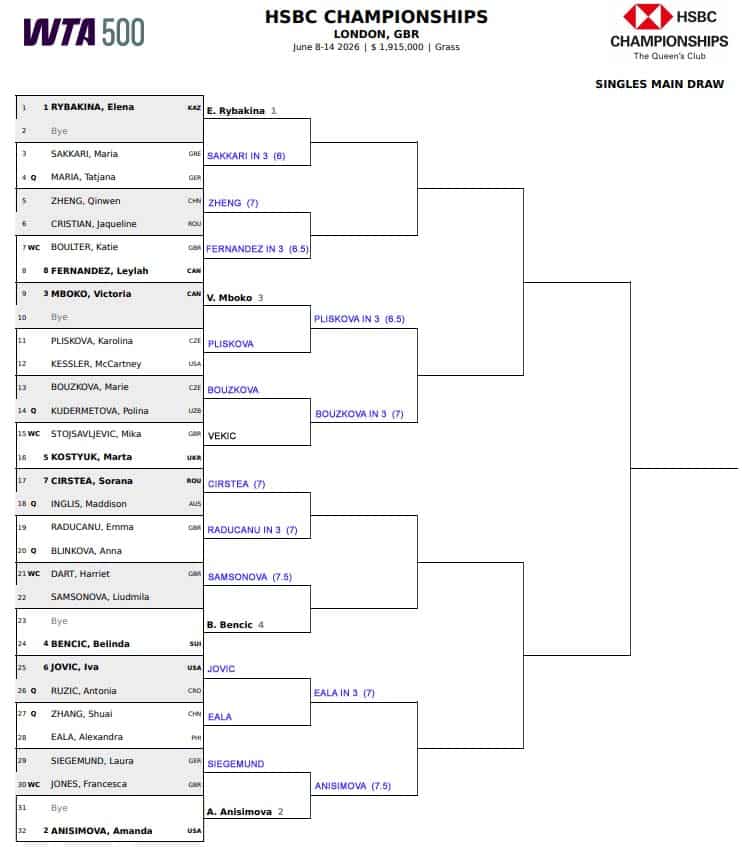 WTA London, Second Round Predictions 3 WTA London