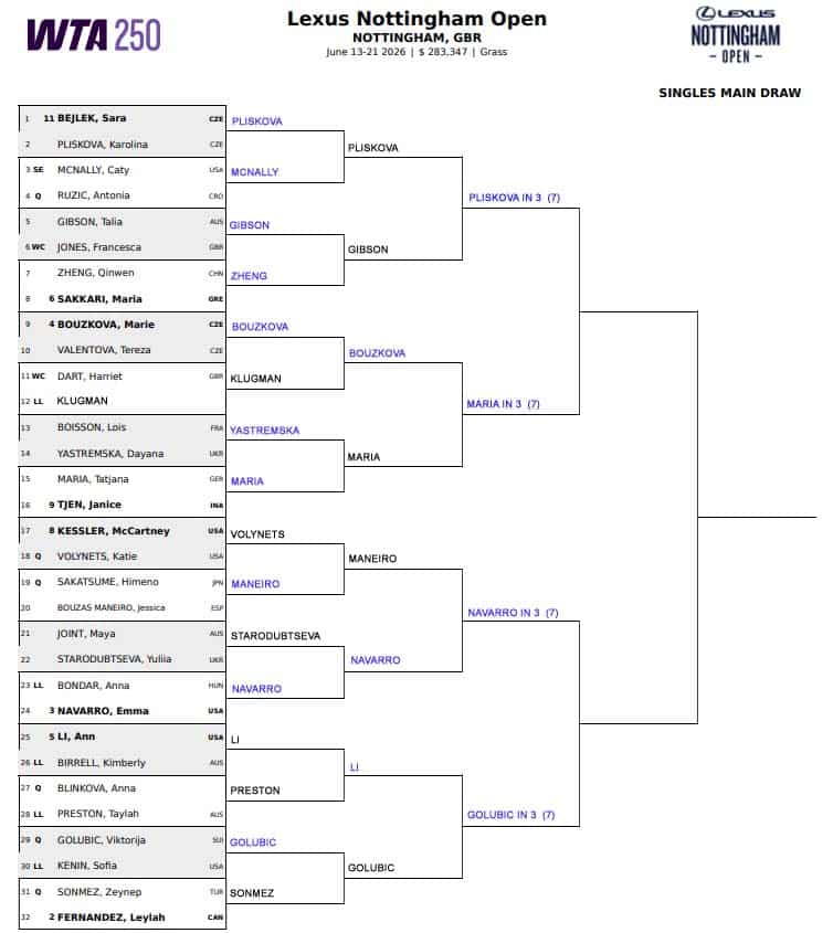WTA Nottingham, Quarter Final Predictions 3 WTA Nottingham