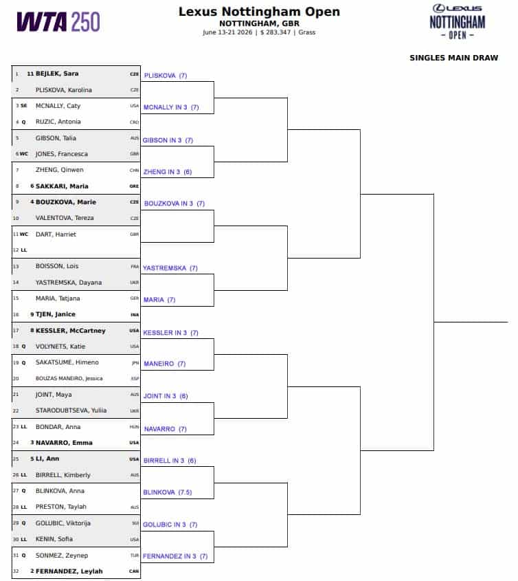 WTA Nottingham, First Round Predictions 3 WTA Nottingham