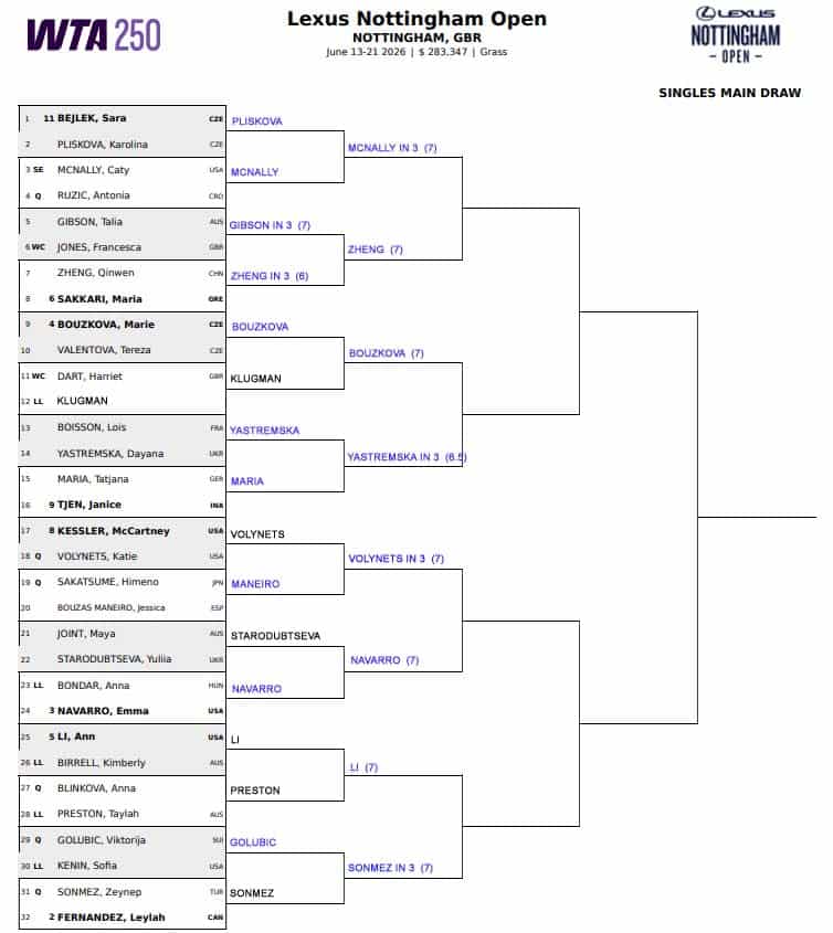WTA Nottingham, Second Round Predictions 1 WTA Nottingham