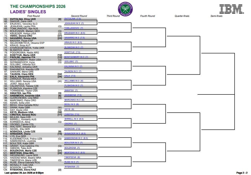 WTA Wimbledon