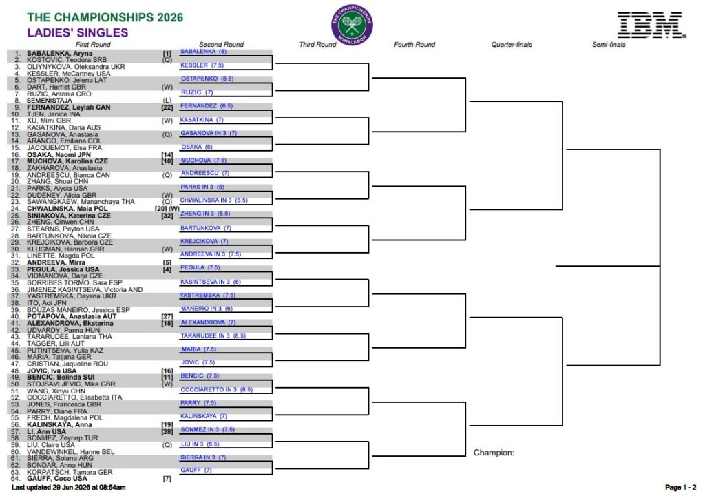 WTA Wimbledon