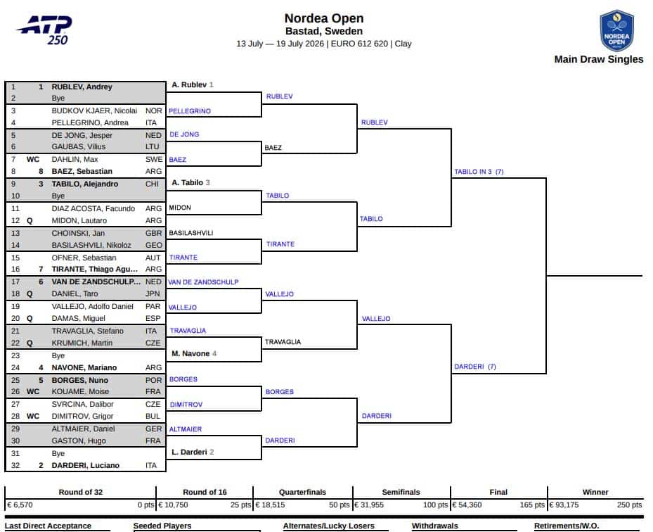 ATP Bastad, Semi Final Predictions 1 ATP Bastad