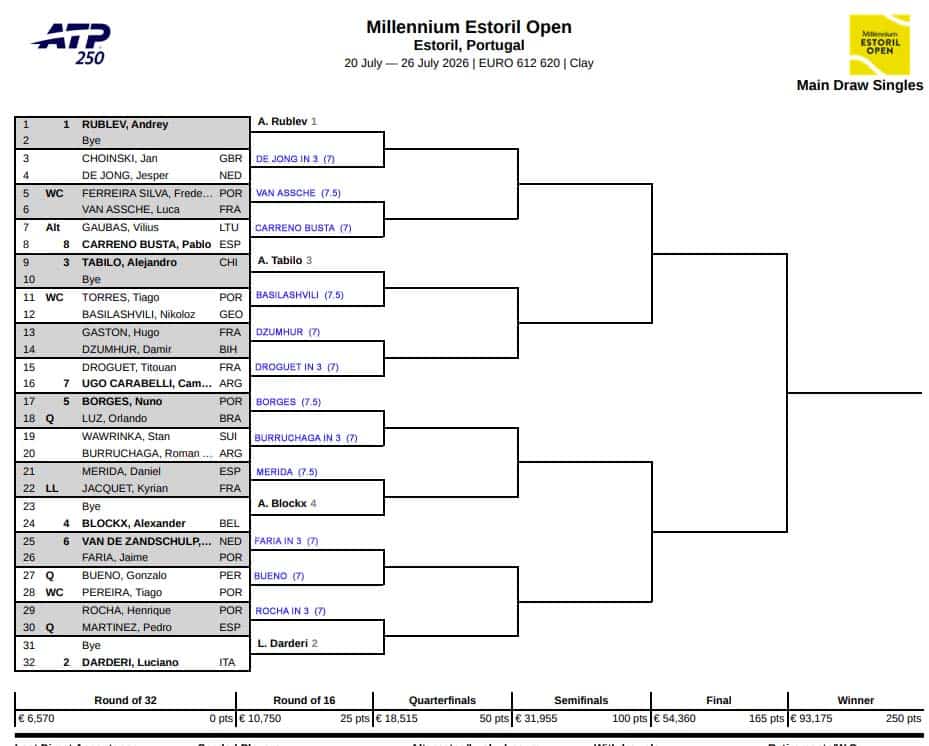 ATP Estoril, First Round Predictions 1 ATP Estoril