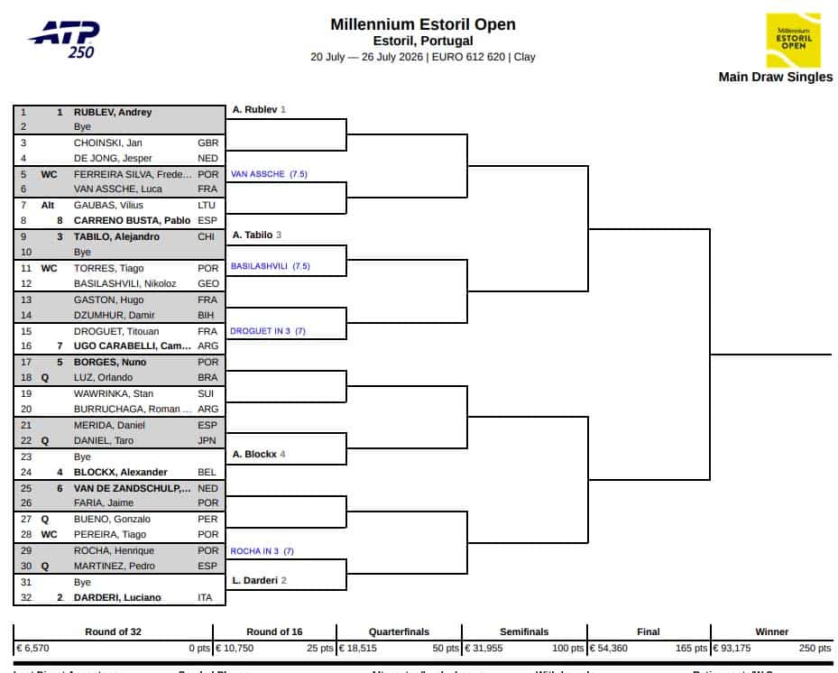 ATP Estoril, First Round Predictions 1 ATP Estoril