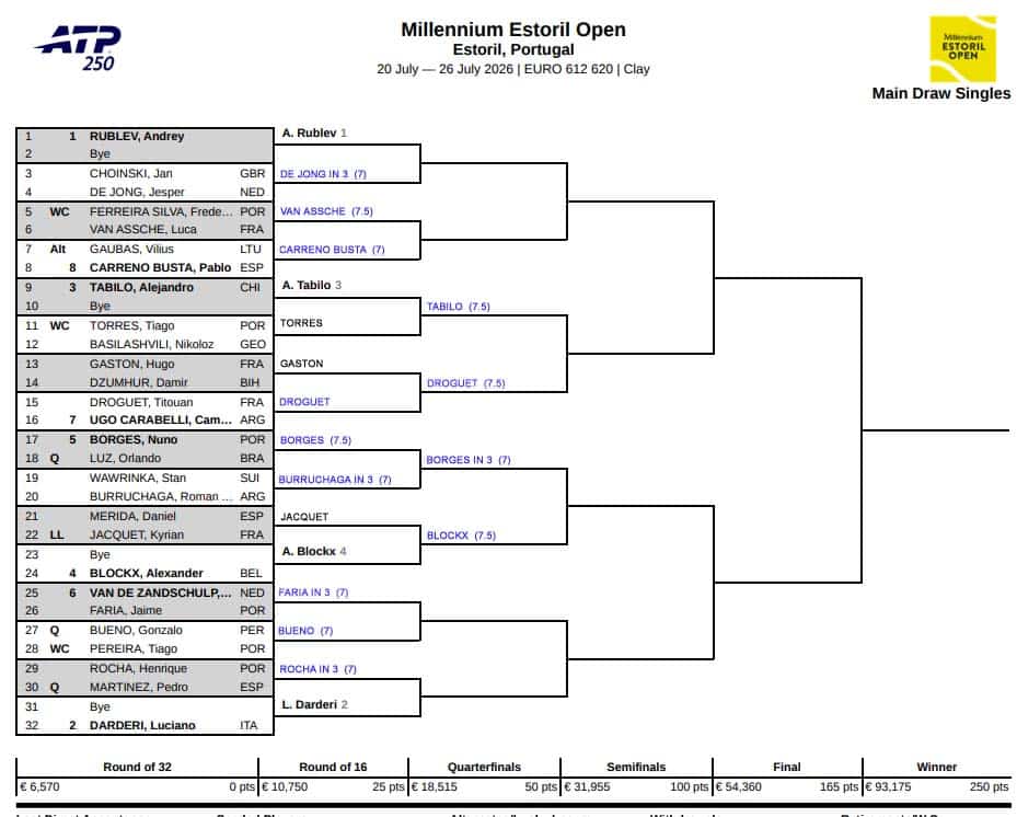 ATP Estoril, Second Round Predictions 3 ATP Estoril