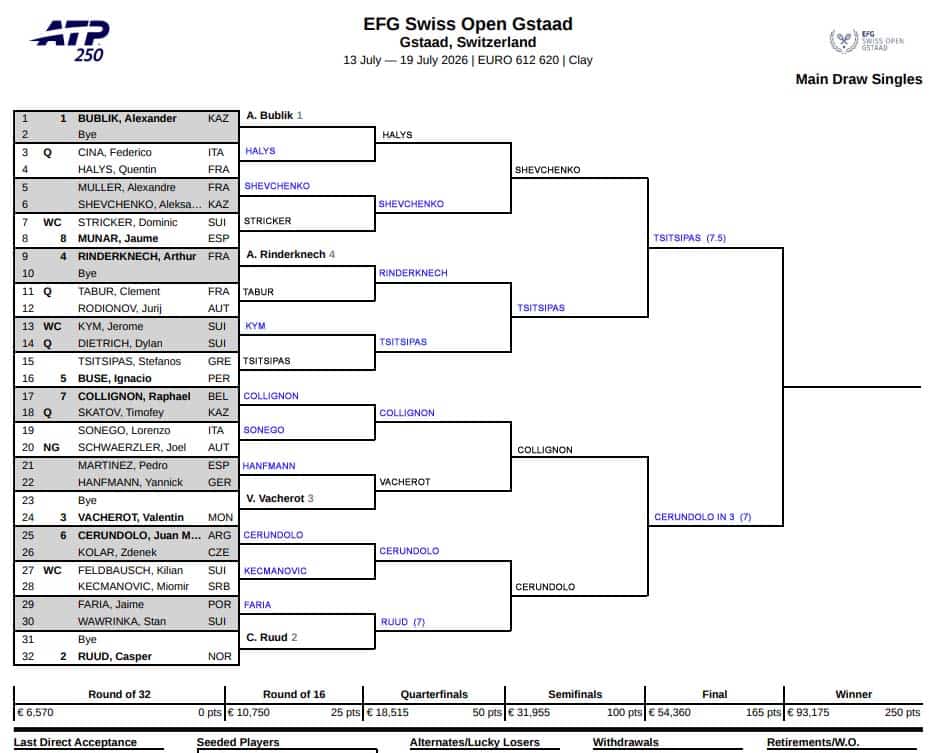 ATP Gstaad, Semi Final Predictions 3 ATP Gstaad