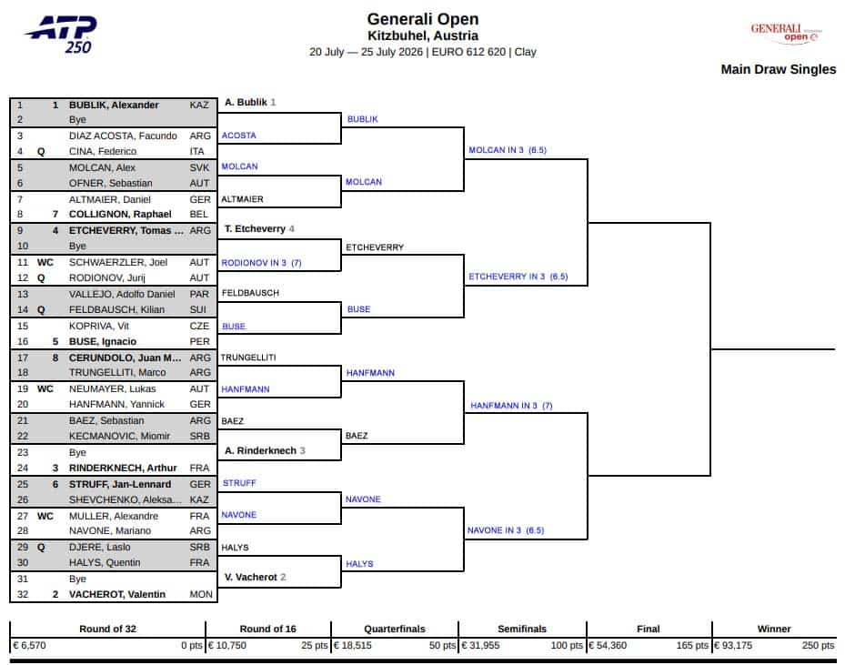 ATP Kitzbuhel, Quarter Final Predictions 1 ATP Kitzbuhel