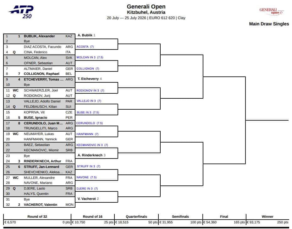 ATP Kitzbuhel, First Round Predictions 3 ATP Kitzbuhel