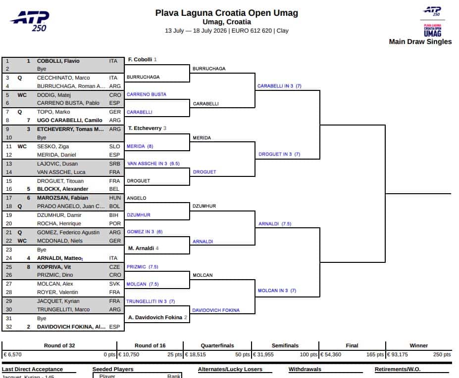 ATP Umag, Quarter Final Predictions 1 ATP Umag