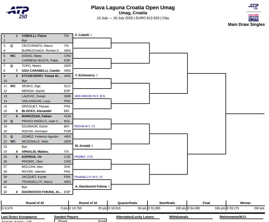 ATP Umag, First Round Predictions 3 ATP Umag