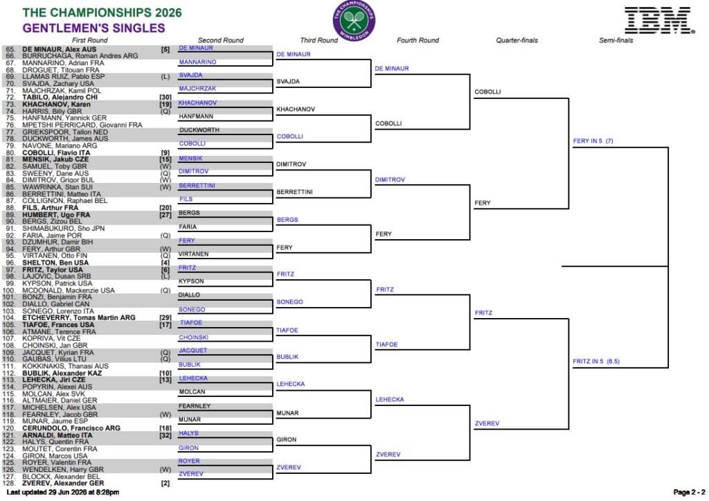 ATP Wimbledon, Quarter Final Predictions 6 ATP Wimbledon