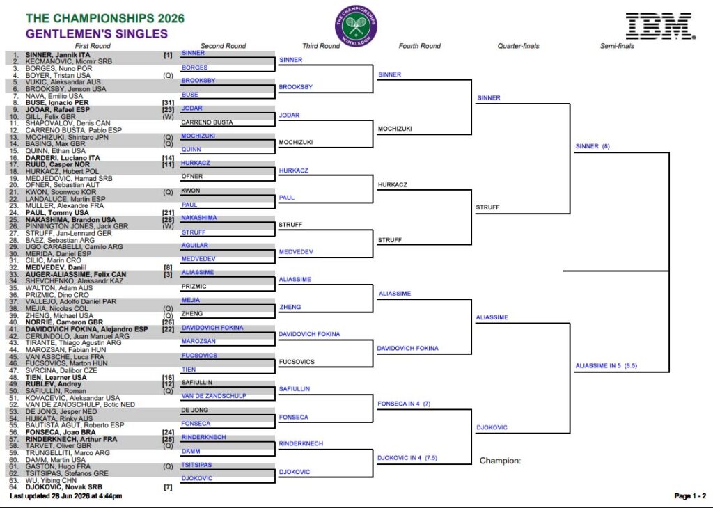 ATP Wimbledon, Quarter Final Predictions 5 ATP Wimbledon