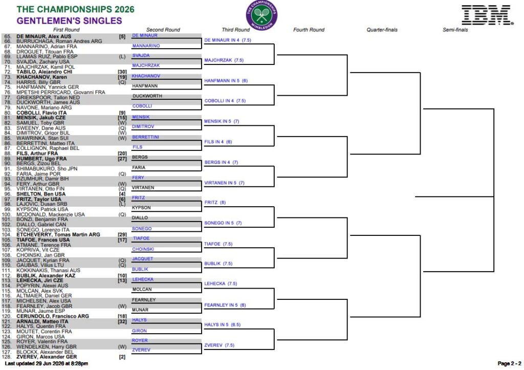 ATP Wimbledon