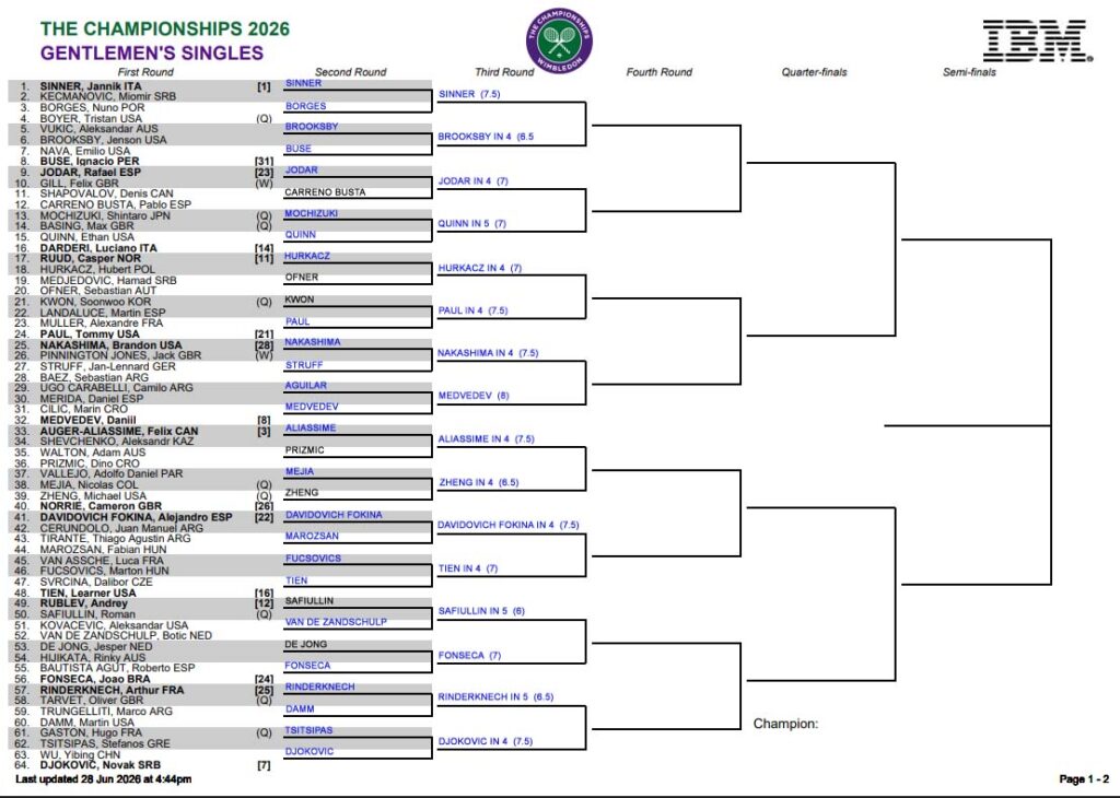 ATP Wimbledon, Second Round Predictions 3 ATP Wimbledon