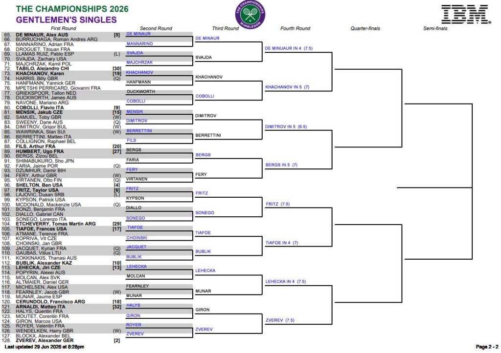 ATP Wimbledon