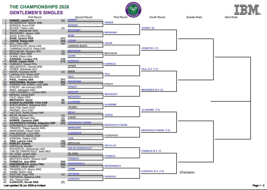 ATP Wimbledon, Third Round Predictions 1 ATP Wimbledon