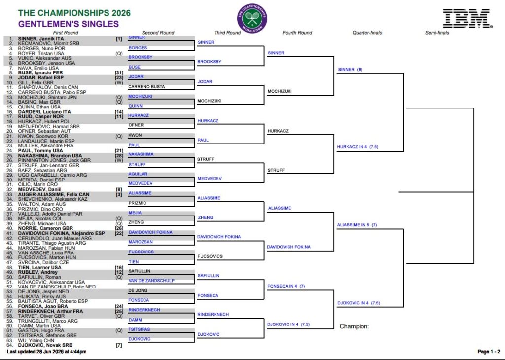 ATP Wimbledon