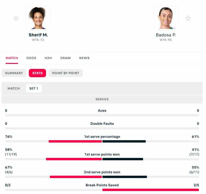Trading Tip - WTA Iasi, Sherif v Badosa 5 Set 1 stats