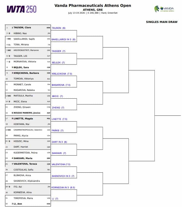 WTA Athens, First Round Predictions 1 WTA Athens