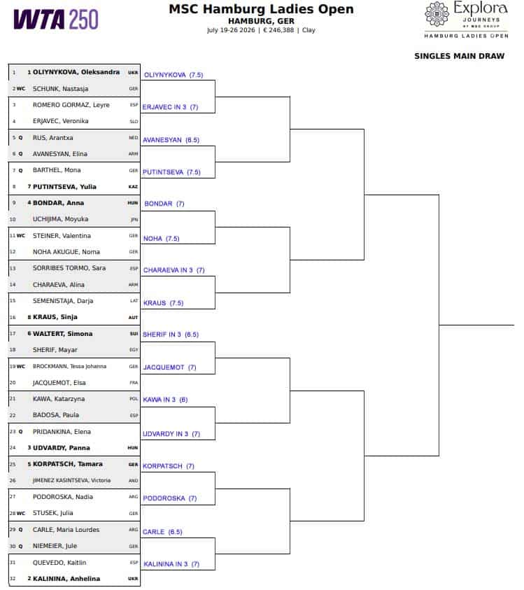 WTA Hamburg, First Round Predictions 3 Hamburg