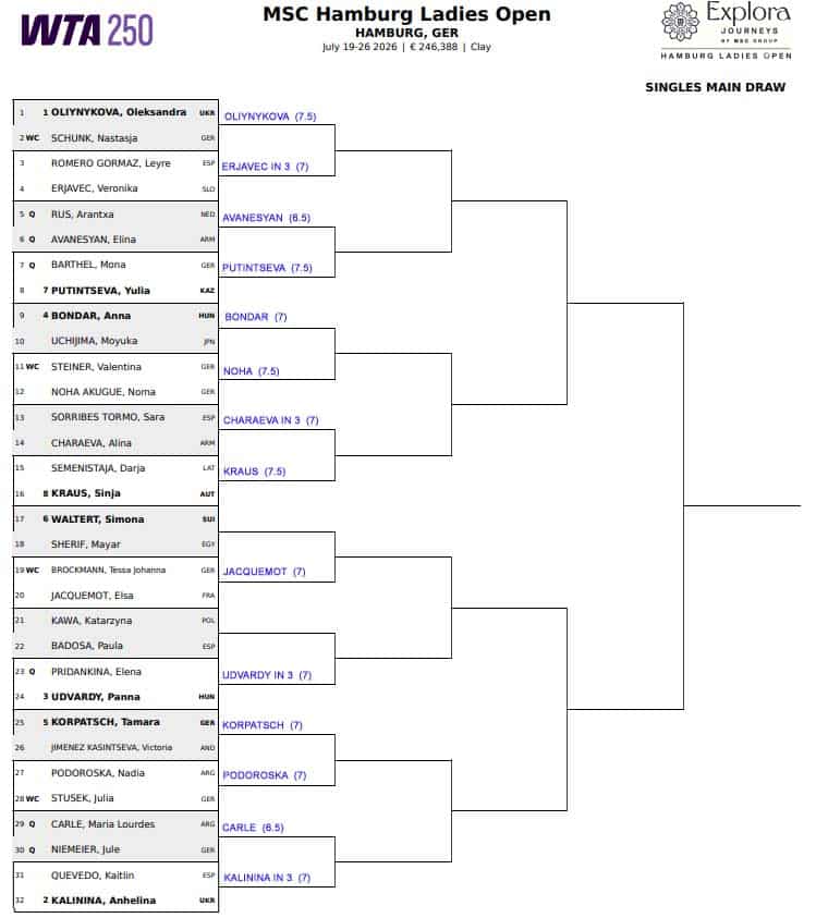 WTA Hamburg, First Round Predictions 3 Hamburg