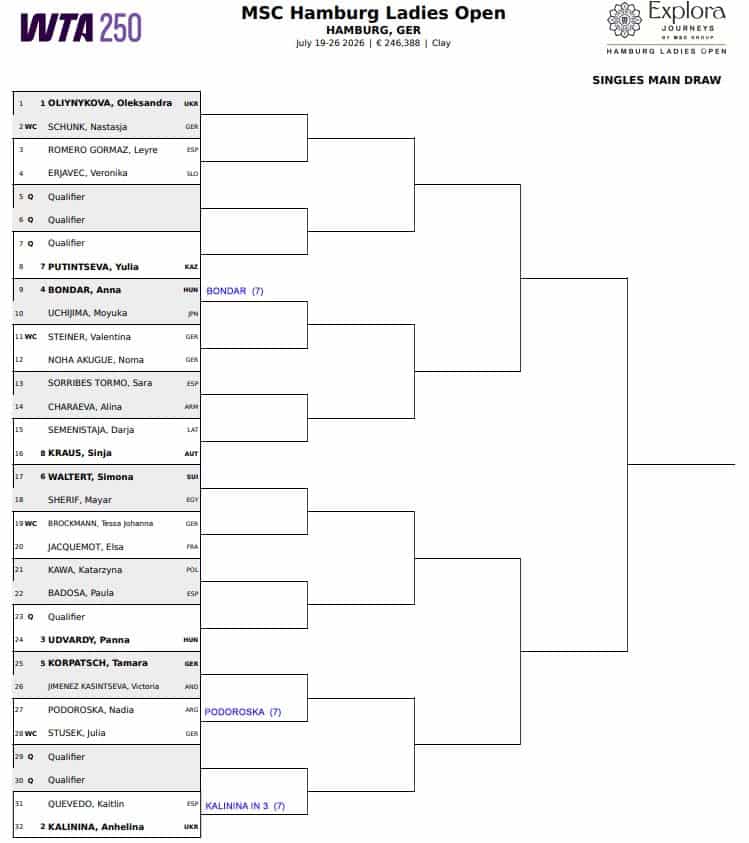 WTA Hamburg, First Round Predictions 3 Hamburg