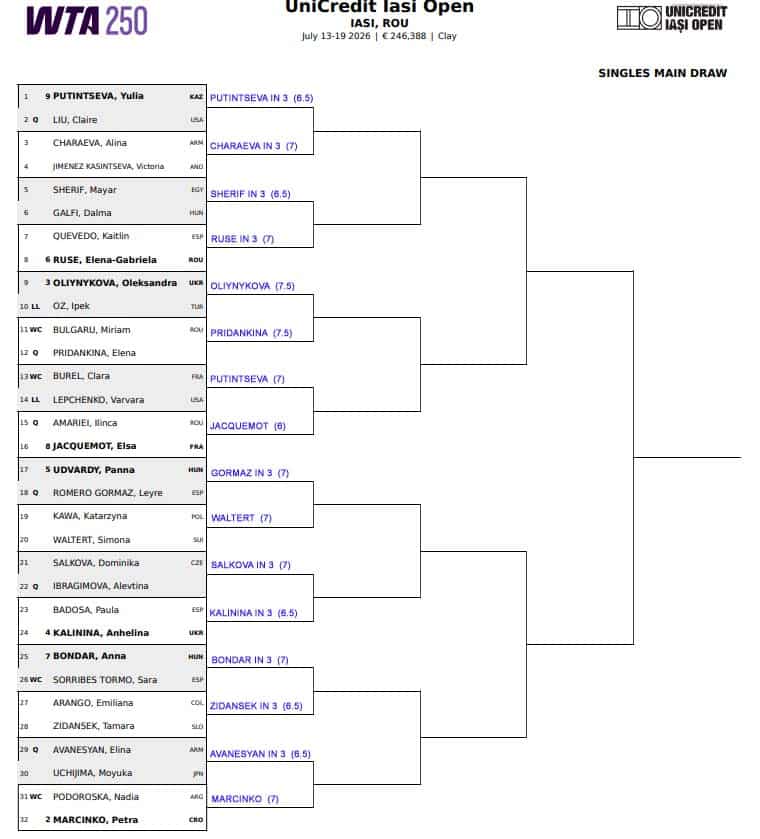 WTA Iasi, First Round Predictions 3 WTA Iasi
