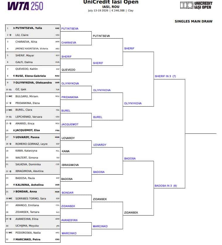 WTA Iasi, Semi Final Predictions 3 WTA Iasi