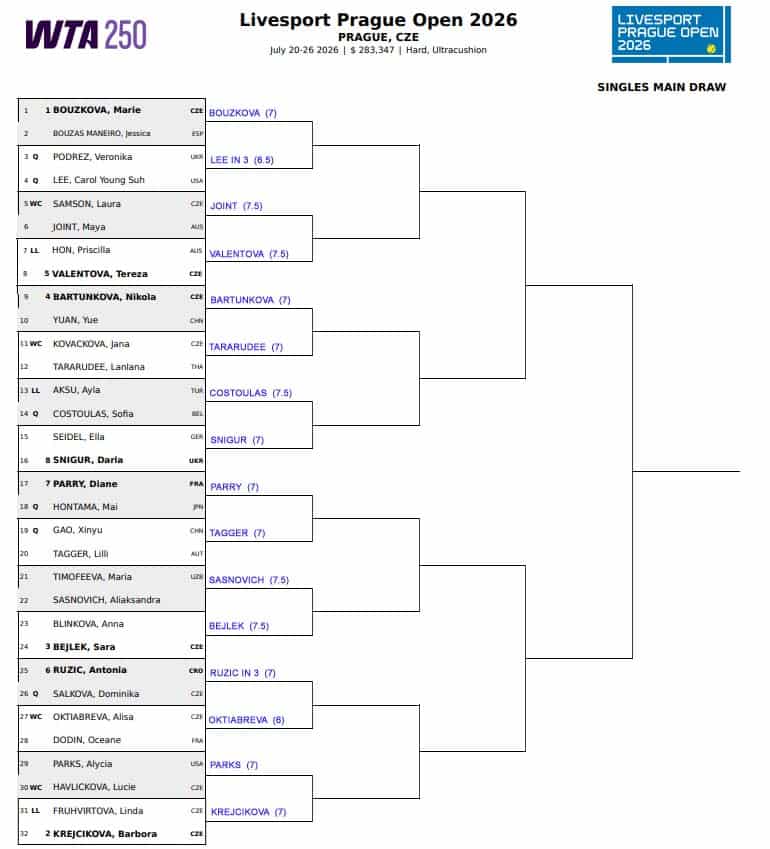 WTA Prague, First Round Predictions 3 WTA Prague