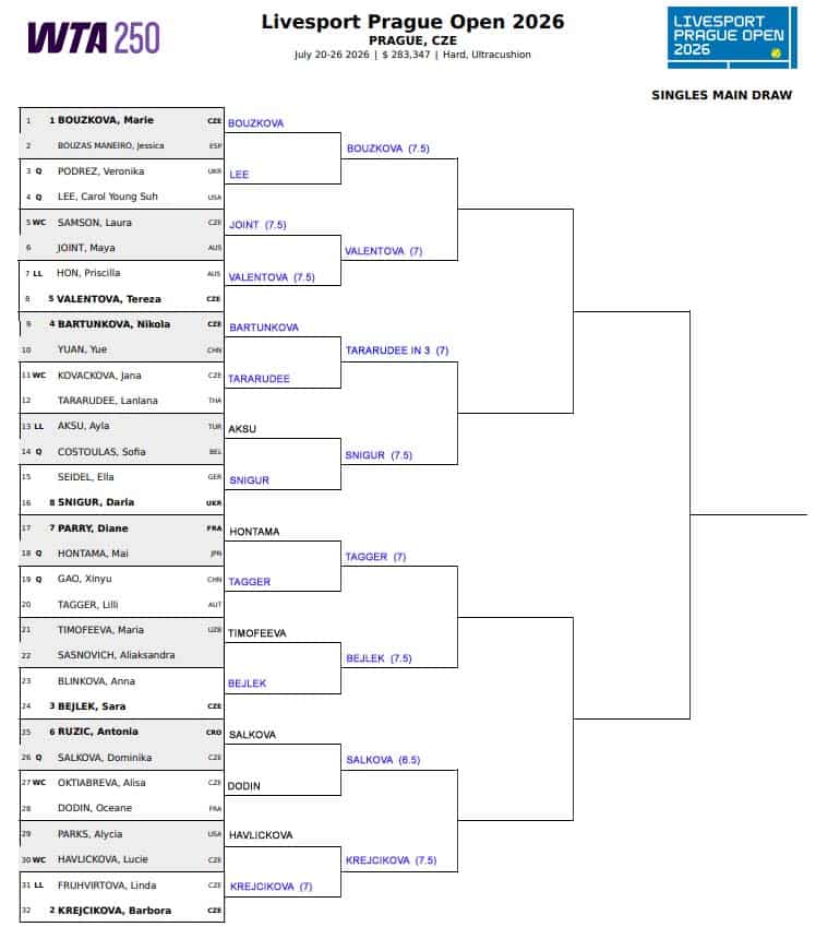 WTA Prague, Second Round Predictions 3 Prague
