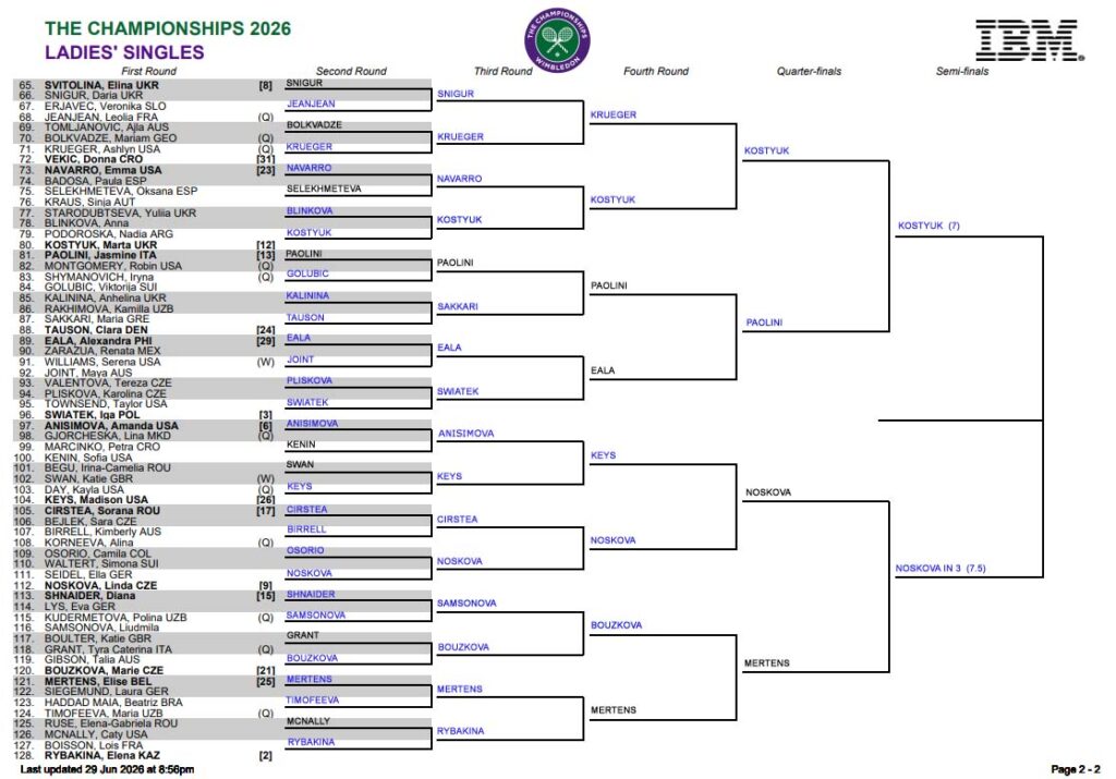 WTA Wimbledon