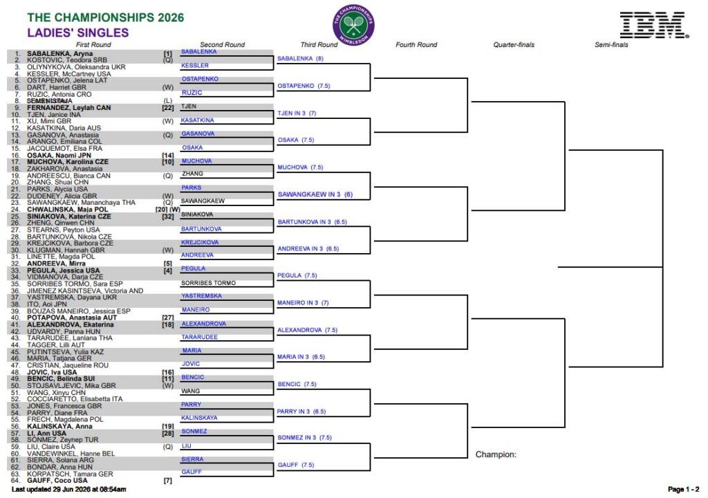 WTA Wimbledon, Second Round Predictions 1 WTA Wimbledon