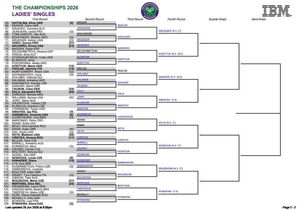 WTA Wimbledon