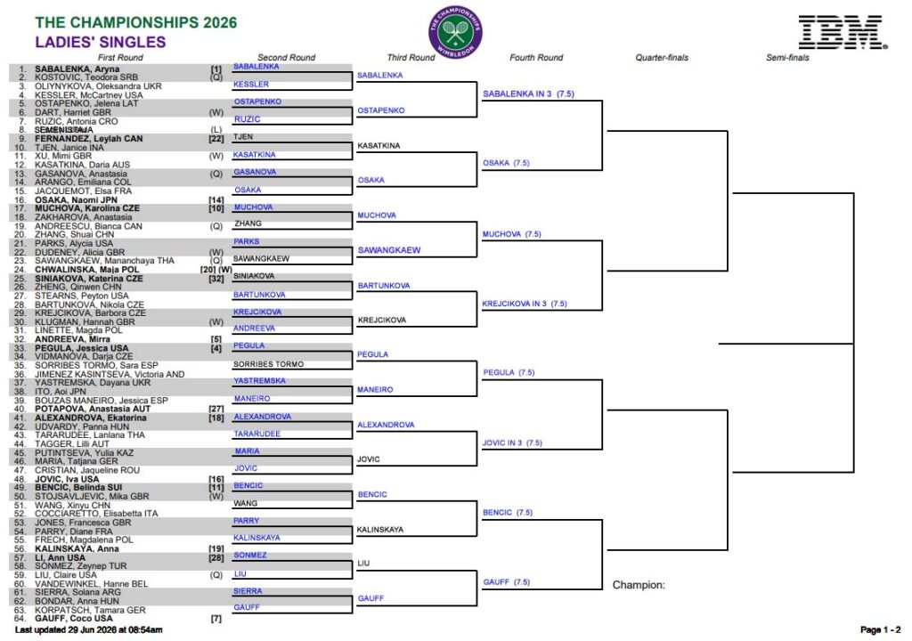 WTA Wimbledon, Third Round Predictions 3 WTA Wimbledon